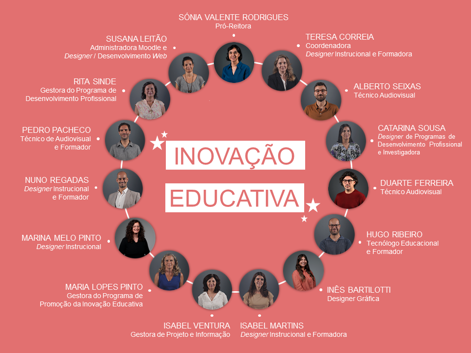 Infográfico Composição da Equipa de Inovação Educativa